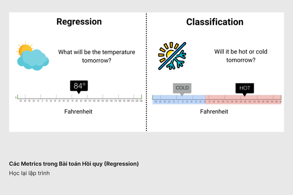 Các Metrics trong Bài toán Hồi quy (Regression)