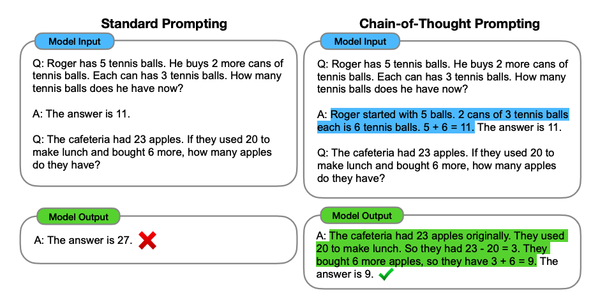 Giải Thích Về Chain-of-Thought Prompting: động cơ lõi của model o1